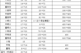 🛠 一、 基础排查与优化（优先尝试）