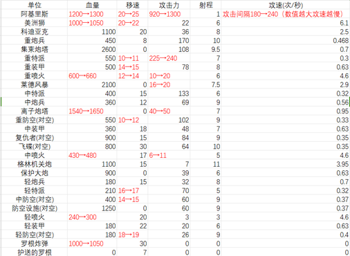 请务必先提供以下信息,以便更准确地帮你解决问题 请务必先提供以下信息,以便更准确地帮你解决问题